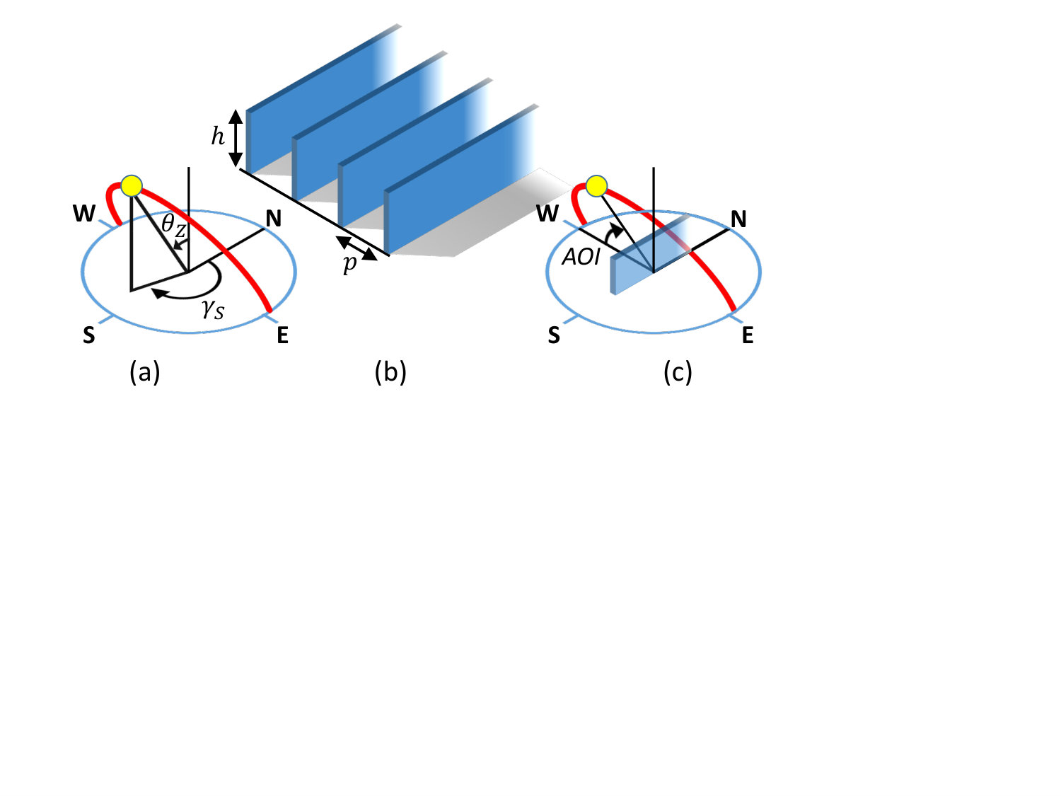 Figure 0